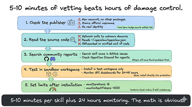 5-step skill vetting process