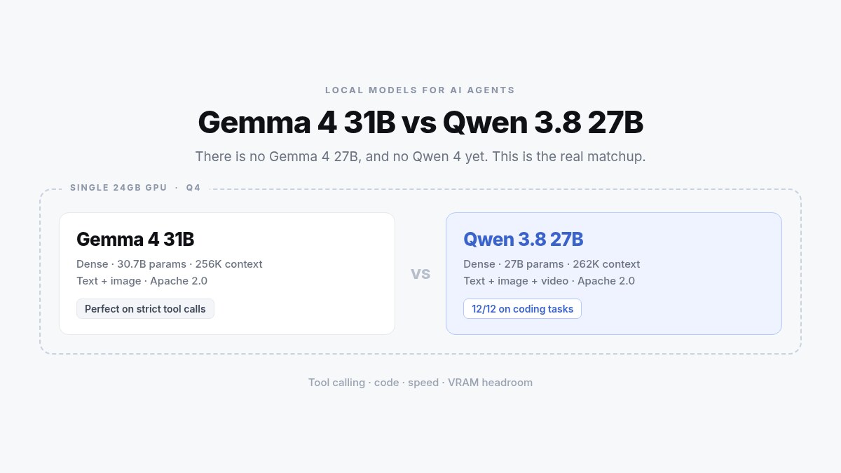 Gemma 4 31B vs Qwen 3.8 27B: Which Local Model Wins for AI Agents? (And Why There's No Gemma 4 27B)