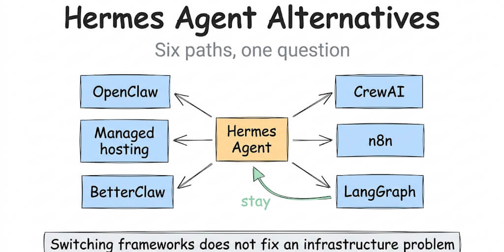 Hermes Agent Alternatives: 6 Options Compared
