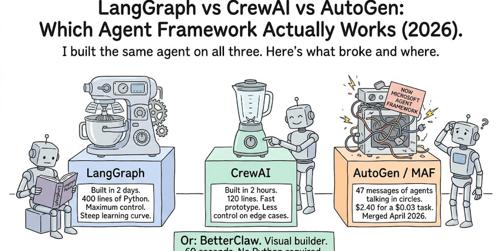 LangGraph vs CrewAI vs AutoGen: Which Agent Framework Actually Works (2026)
