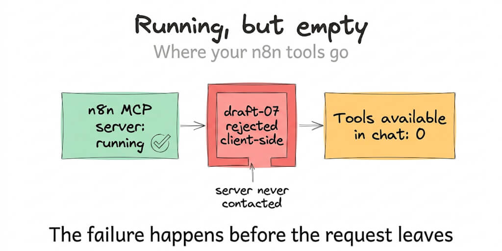 n8n MCP Tools Not Loading in Claude? It Is One Line of JSON