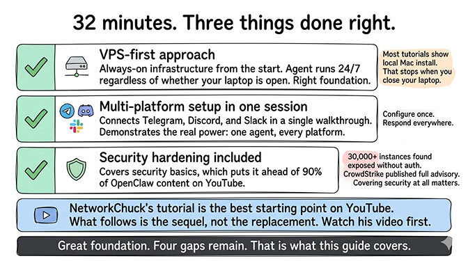 NetworkChuck OpenClaw tutorial overview: what it covers and the four gaps this guide fills