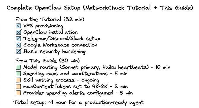 What NetworkChuck gets right: VPS-first, multi-platform demo, security mindset, accessible teaching