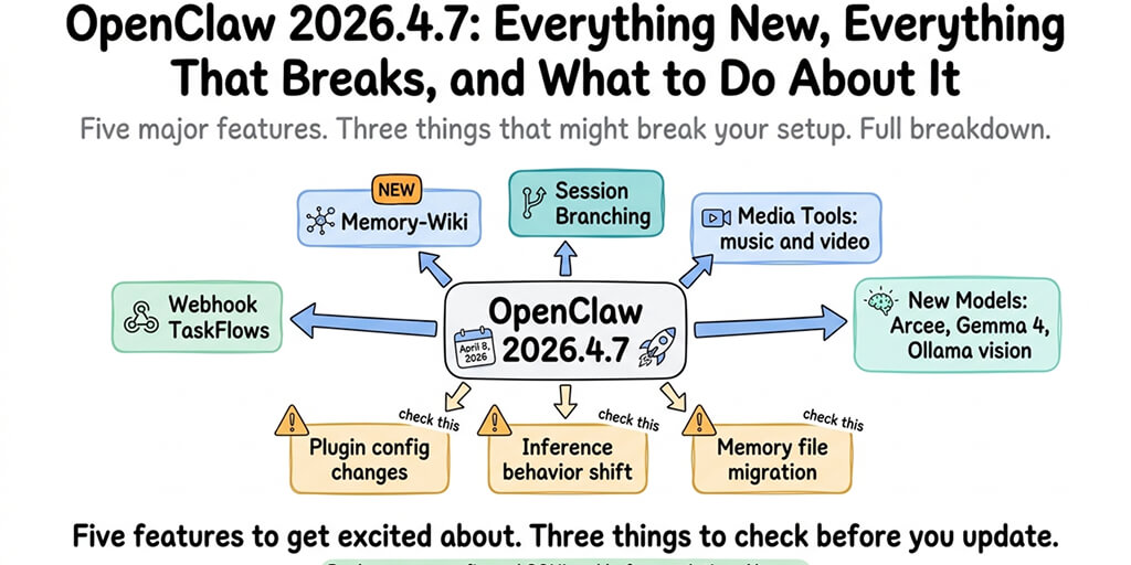 OpenClaw 2026.4.7: Everything New, Everything That Breaks, and What to Do About It