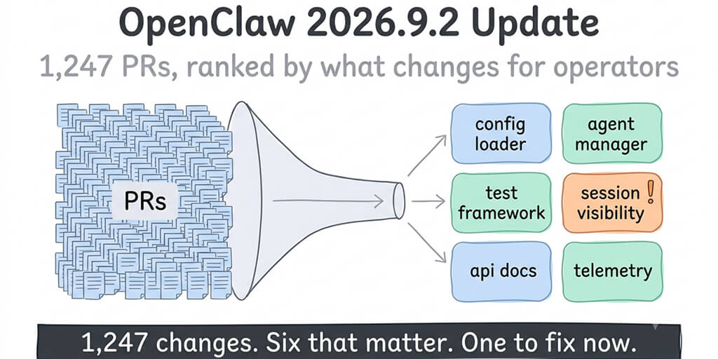 OpenClaw 2026.9.2 Update: 1,247 PRs, One Default You Need to Check Today