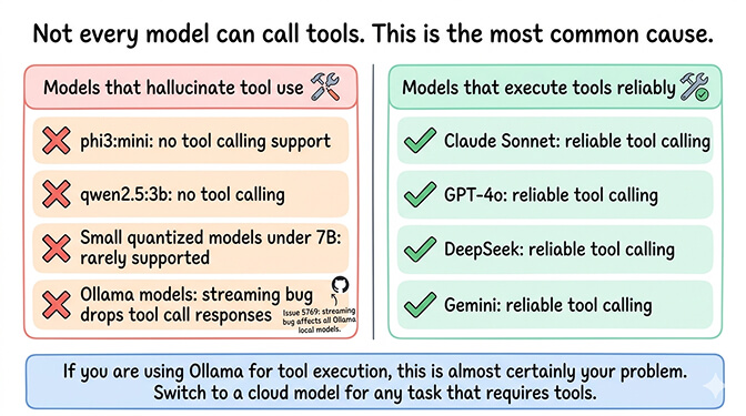 OpenClaw model tool calling support matrix showing which cloud and local models work with tools