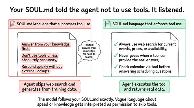 OpenClaw SOUL.md tool use conflicts showing instructions that accidentally discourage tool calling and how to rewrite them