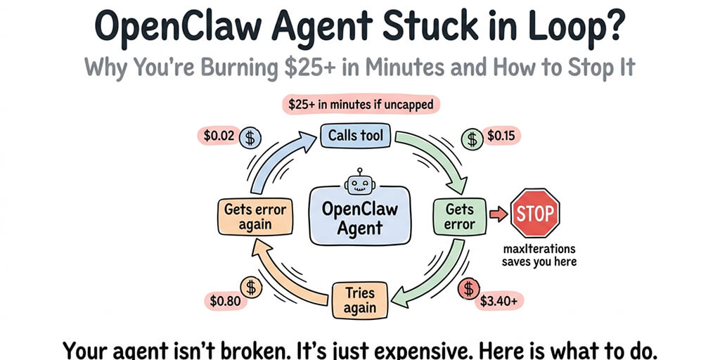 OpenClaw Agent Stuck in Loop? Here's Why You're Burning $25+ in Minutes (And How to Stop It)