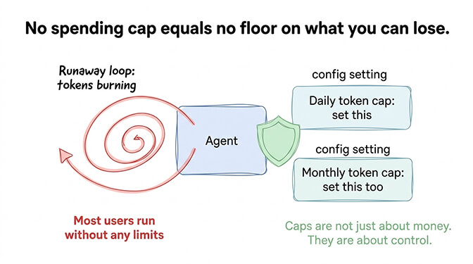 Setting daily and monthly token spending caps in OpenClaw config