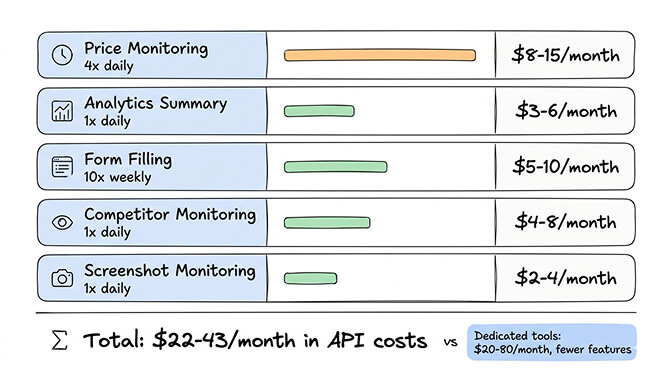 Terminal showing OpenClaw browser start command and snapshot output with numbered elements