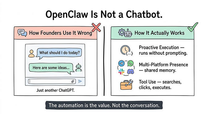 Comparison diagram showing chatbot (reactive, single platform, text only) vs agent framework (proactive, multi-platform, tool use)