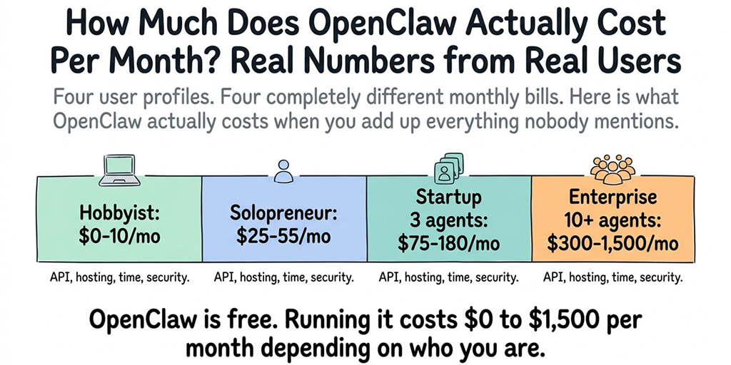 How Much Does OpenClaw Actually Cost Per Month? Real Numbers from Real Users