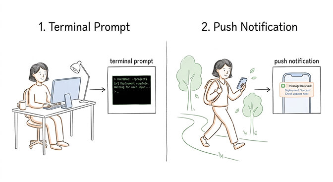 iOS push notification showing an OpenClaw agent asking for approval on a $4,000 wire transfer with approve and deny buttons