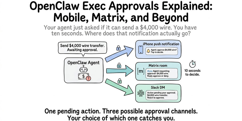 OpenClaw Exec Approvals Explained: Mobile, Matrix, and Beyond