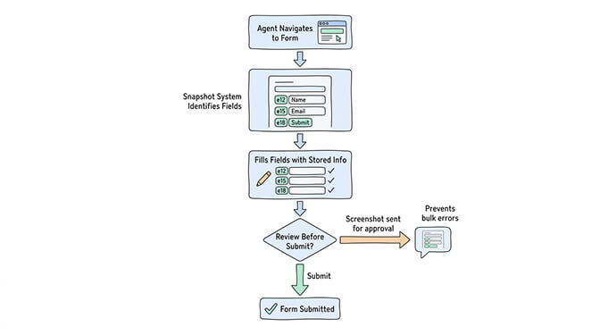 OpenClaw agent auto-filling a web form using accessibility snapshot element references