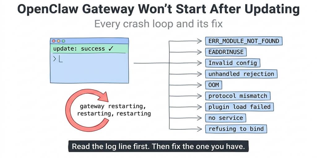 OpenClaw Gateway Won't Start After Updating: Every Crash Loop and Its Fix
