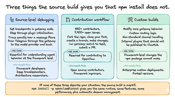 What the source build unlocks: debugging, contribution workflow, and custom gateway builds