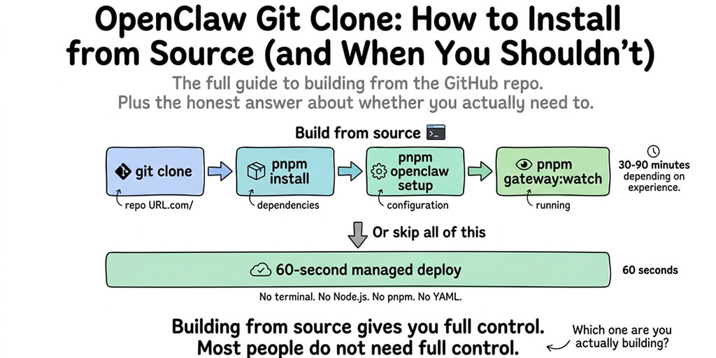 OpenClaw Git Clone: How to Install from Source (and When You Shouldn't)
