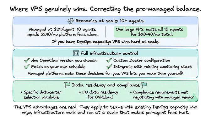 VPS-based OpenClaw hosting advantages: economics at scale, full control, data residency across multiple regions