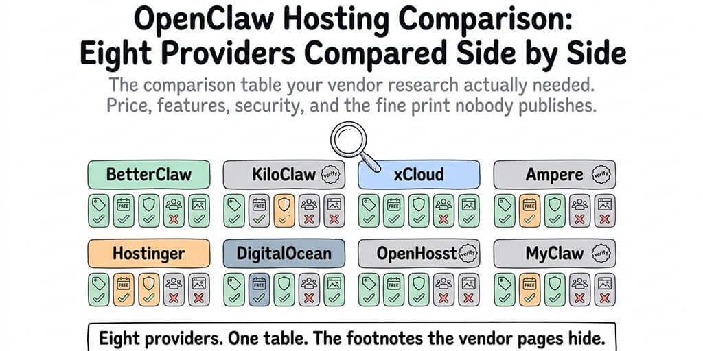 OpenClaw Hosting Comparison: Eight Providers Compared Side by Side
