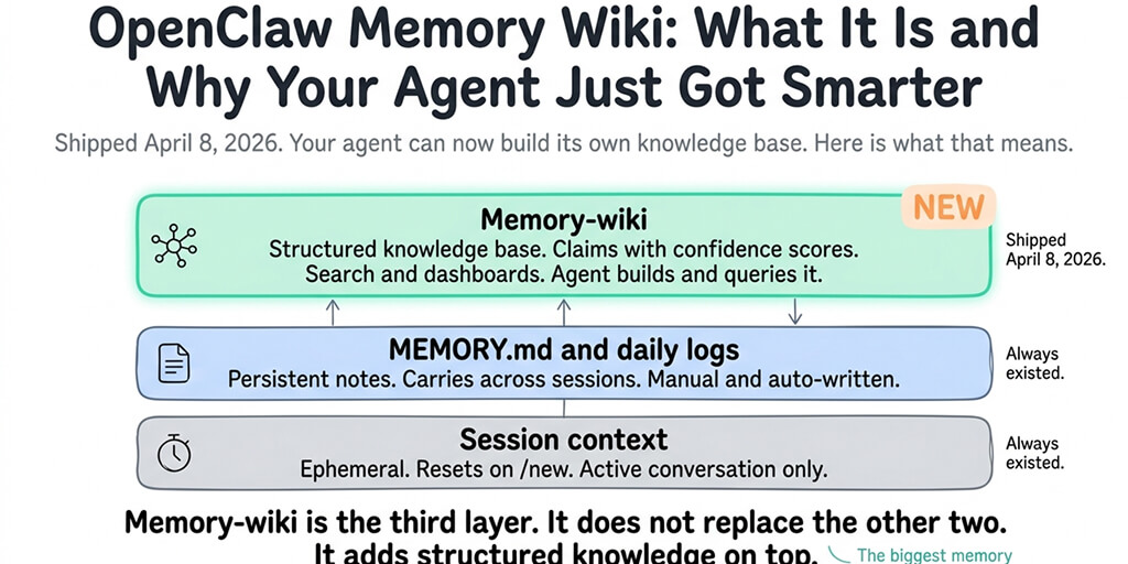 OpenClaw Memory Wiki: What It Is and Why Your Agent Just Got Smarter