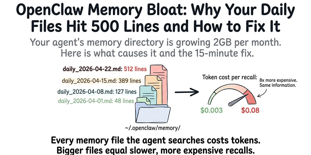 OpenClaw Memory Bloat: Why Your Daily Files Hit 500 Lines and How to Fix It