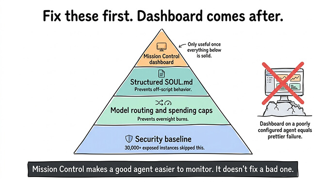 BetterClaw Command Center dashboard showing built-in agent monitoring, cost tracking, and health status