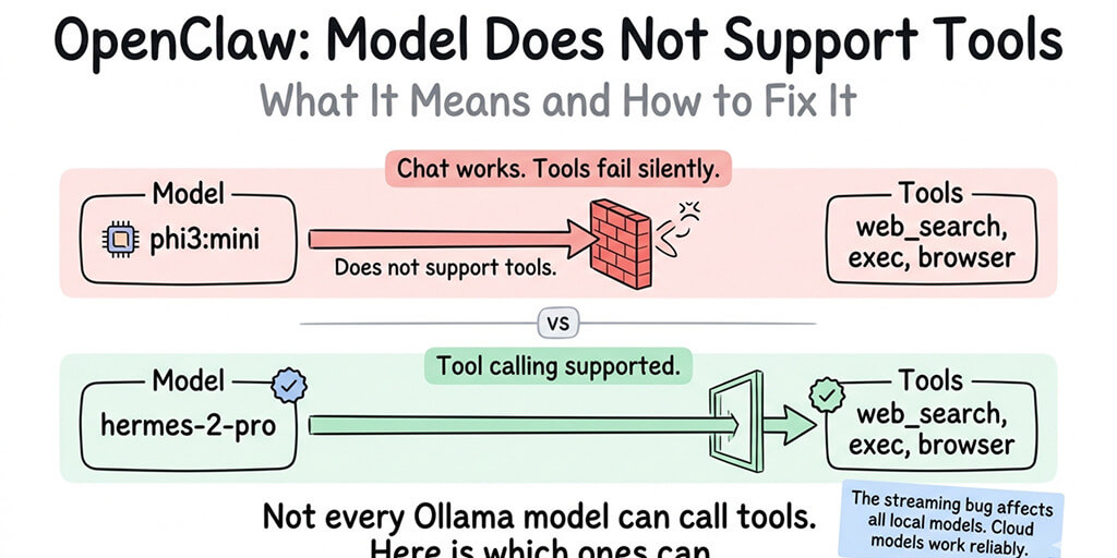 OpenClaw "Model Does Not Support Tools" Error: What It Means and How to Fix It