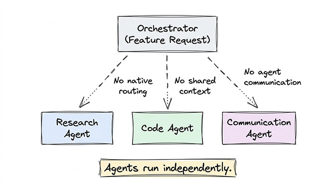 Single agent vs multi-agent decision