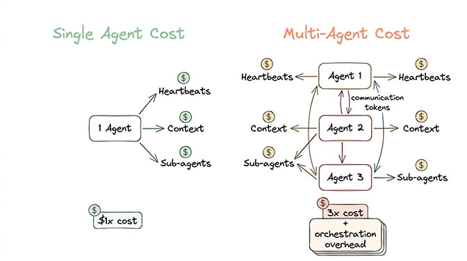 OpenClaw memory isolation problem