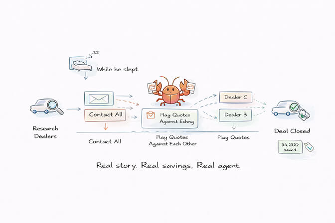 OpenClaw research and negotiation agent comparing dealer quotes and automating email negotiations