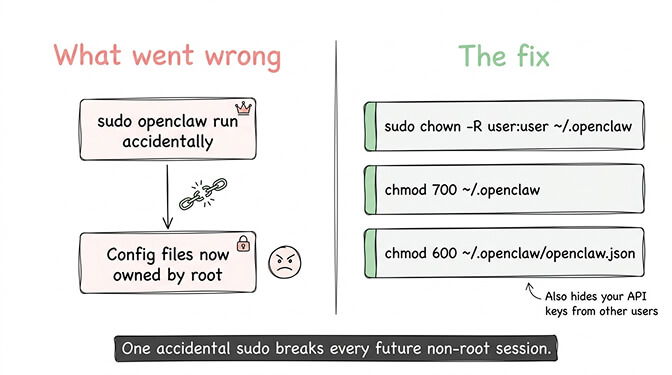 Terminal showing EACCES permission denied error on OpenClaw config files