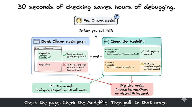 How to check Ollama model tool calling support