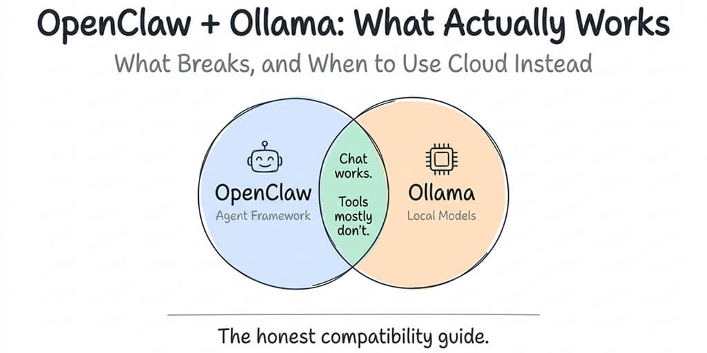 OpenClaw + Ollama: What Works and What Doesn't (2026)