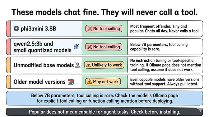 OpenClaw Ollama models that trigger tool calling errors