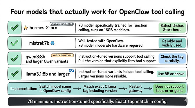 Ollama models that support tool calling for OpenClaw