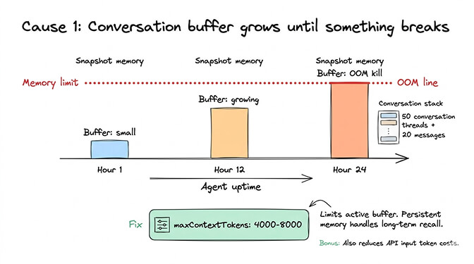 maxContextTokens configuration example