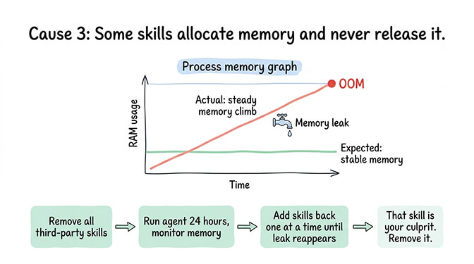 Diagnosing memory leaks in OpenClaw skills