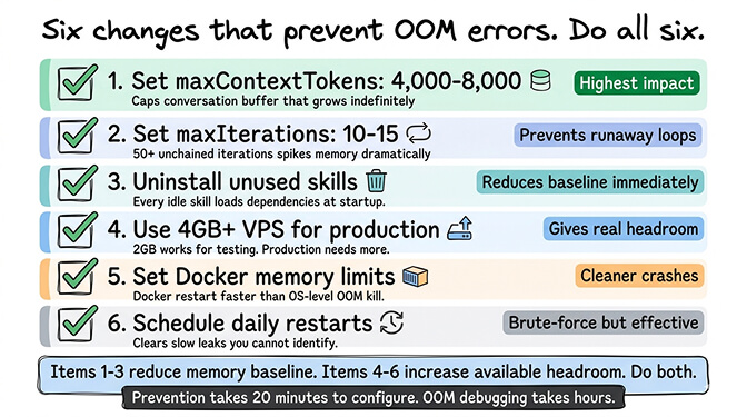 OpenClaw OOM prevention checklist