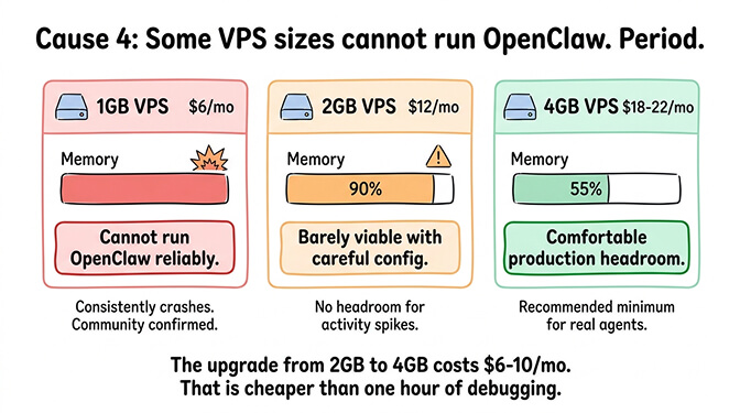 VPS sizing recommendations for OpenClaw
