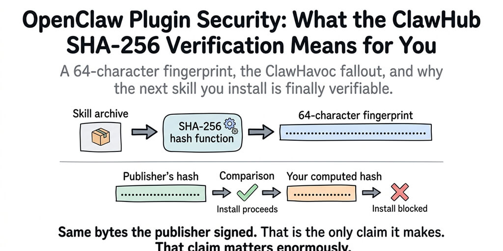OpenClaw Plugin Security: What the ClawHub SHA-256 Verification Means for You