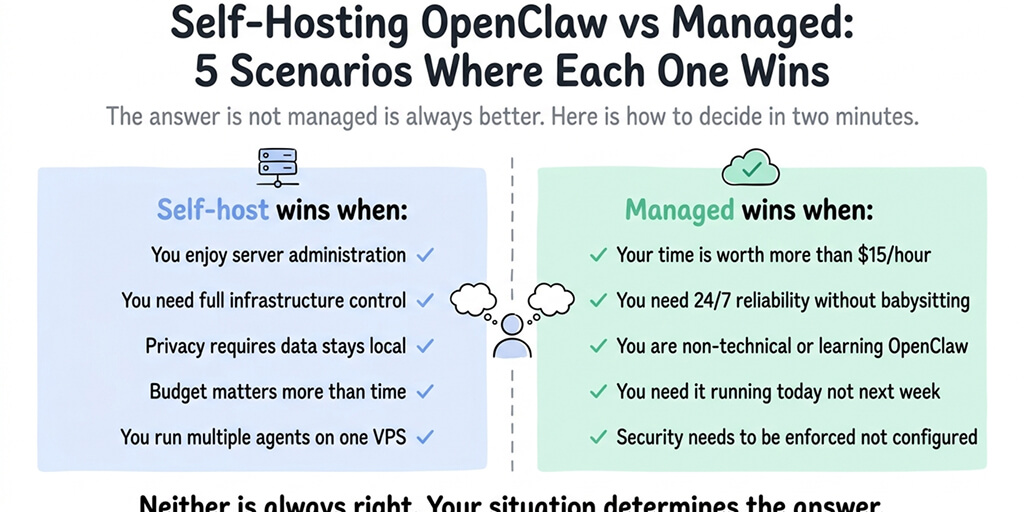 Self-Hosting OpenClaw vs Managed: 5 Scenarios Where Each One Wins