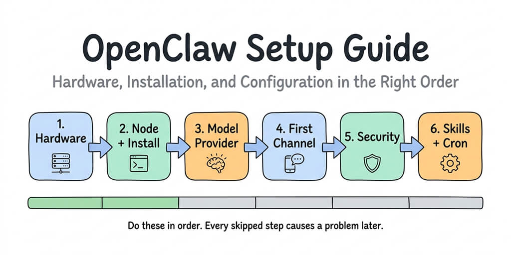 OpenClaw Setup Guide: Hardware, Installation, and Configuration in the Right Order