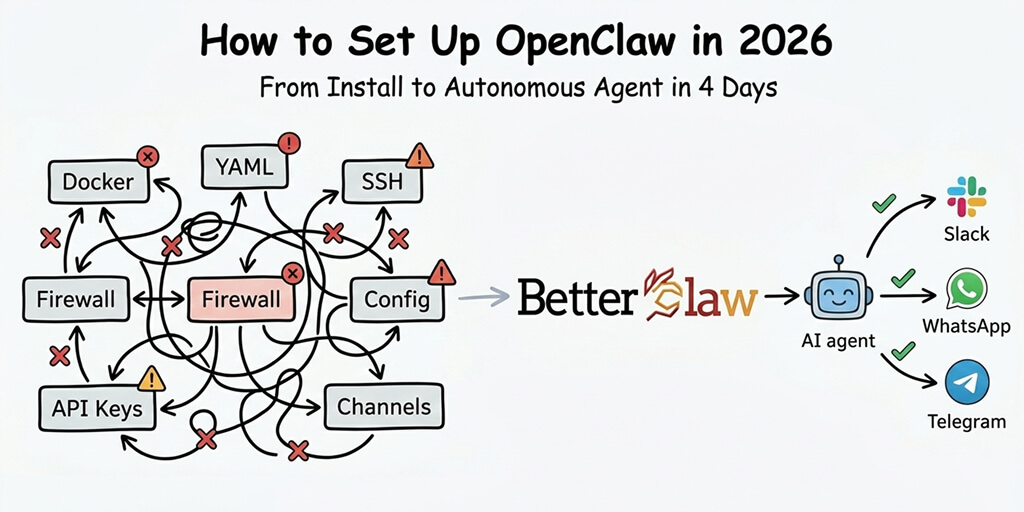 How to Set Up OpenClaw in 2026: Your First 4 Days From Install to Autonomous Agent
