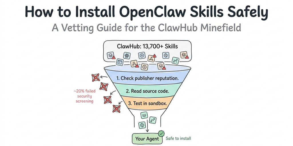 Install OpenClaw Skills Safely: Vetting Guide (2026)