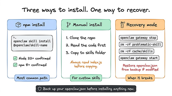 Terminal showing skill installation, removal, and cache clearing commands