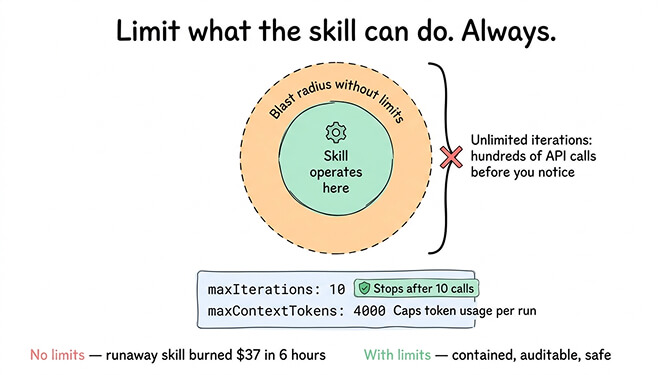 OpenClaw config file showing maxIterations and maxContextTokens safety limits
