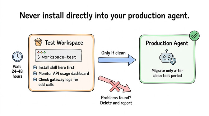 Terminal showing sandboxed workspace setup and API usage monitoring dashboard