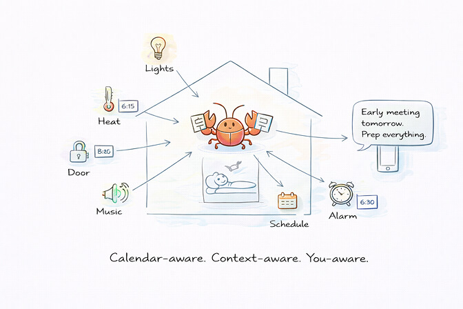Smart home automation showing Home Assistant integration with calendar-aware thermostat and lighting control